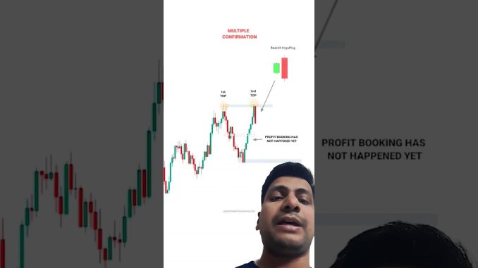 EARLIER ENTRY STRATEGYFORBEGINNERS#tradingview |Stock |Market crypto Trading |#shorts