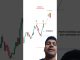 EARLIER ENTRY STRATEGYFORBEGINNERS#tradingview |Stock |Market crypto Trading |#shorts