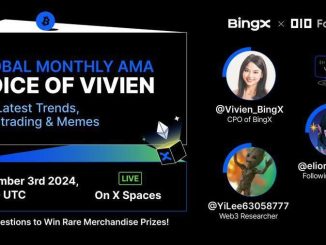 Navigating the Market and Meme Coin: Insights and Strategies from BingX AMA