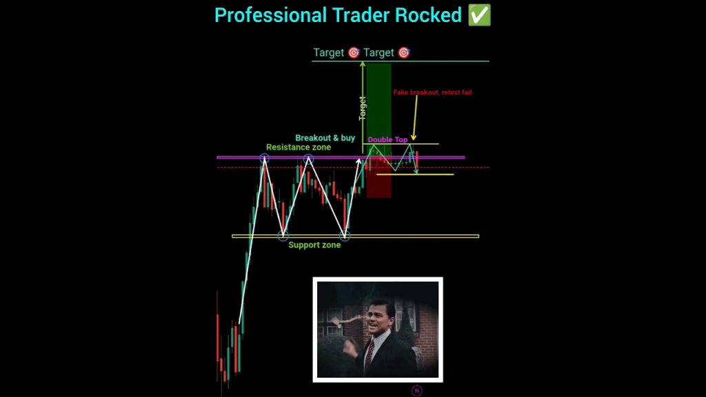 Trading for beginners | option trading strategies #shorts #stockmarket
