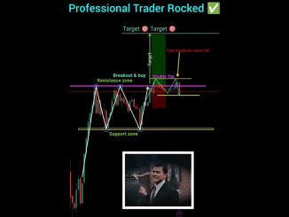 Trading for beginners | option trading strategies #shorts #stockmarket