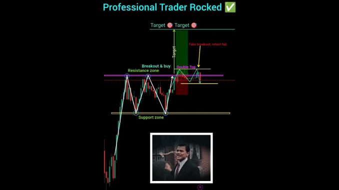 Trading for beginners | option trading strategies #shorts #stockmarket