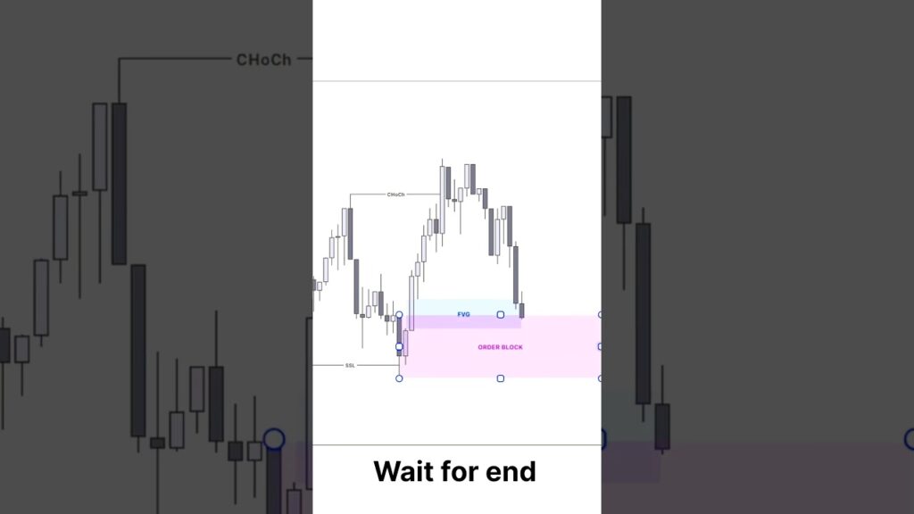 5 hours Time frame #cryptotrading #cryptoforbeginners #cryptosignals #cryptomining #cryptomarket