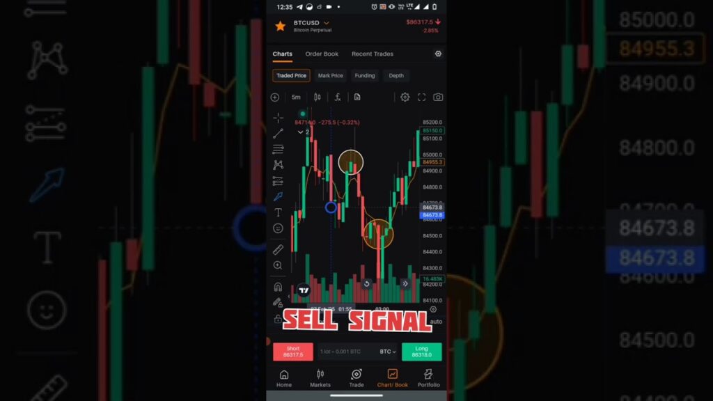 Bitcoin Trading में BUY Signal! ₹₹ Profitable Strategy | Crypto Trading for Beginners #Shorts 5EMA