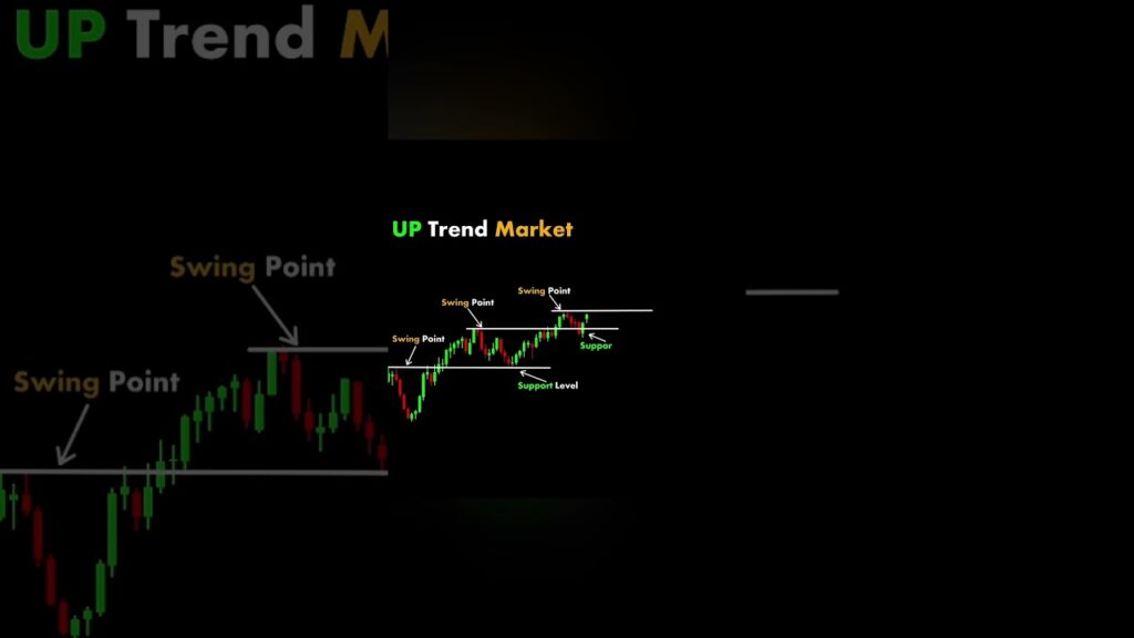 #trading #Tranding StoRaja | ck #market | Price Action I Forex | Crypto | Technical Analysis