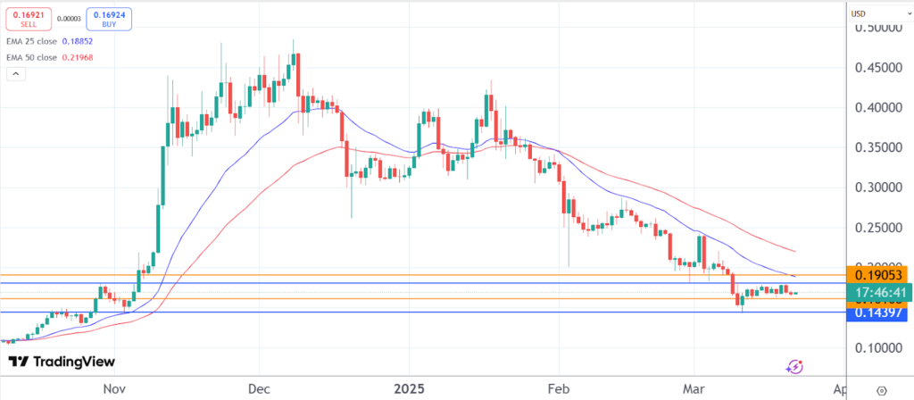 Crypto price predictions: Dogecoin, PepeX, and Shiba Inu