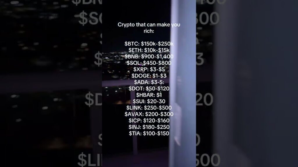 Crypto that can make you rich: $BTC: 0k-0k $ETH: k-k $BNB: 0-,400 $SOL: 0-0