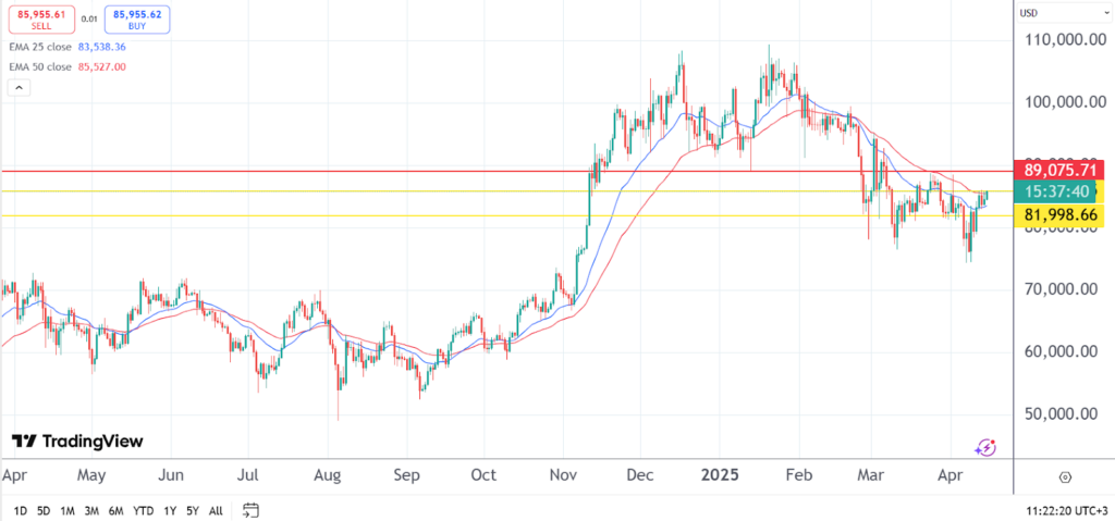 Bitcoin and Dogecoin prices steady as PepeX gains momentum