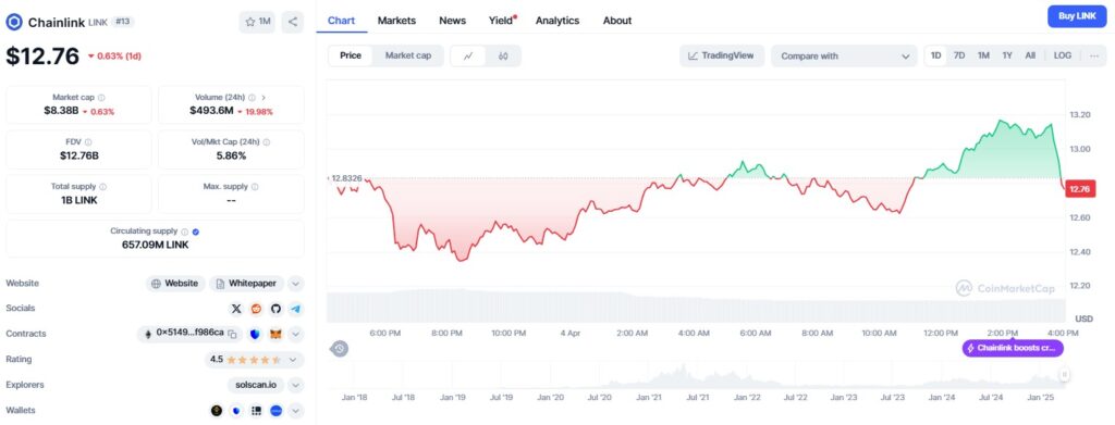 Chainlink price prediction: LINK could jump 35% as whale buys million at key leve; Chainlink price prediction: LINK could jump 35% as whale buys million at key leve;