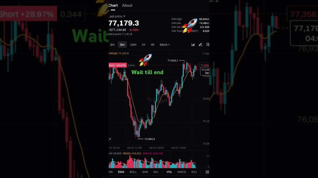 🚀Crypto Trading for Beginners: How to Start in 2024 (Step-by-Step Guide)#trending #trading