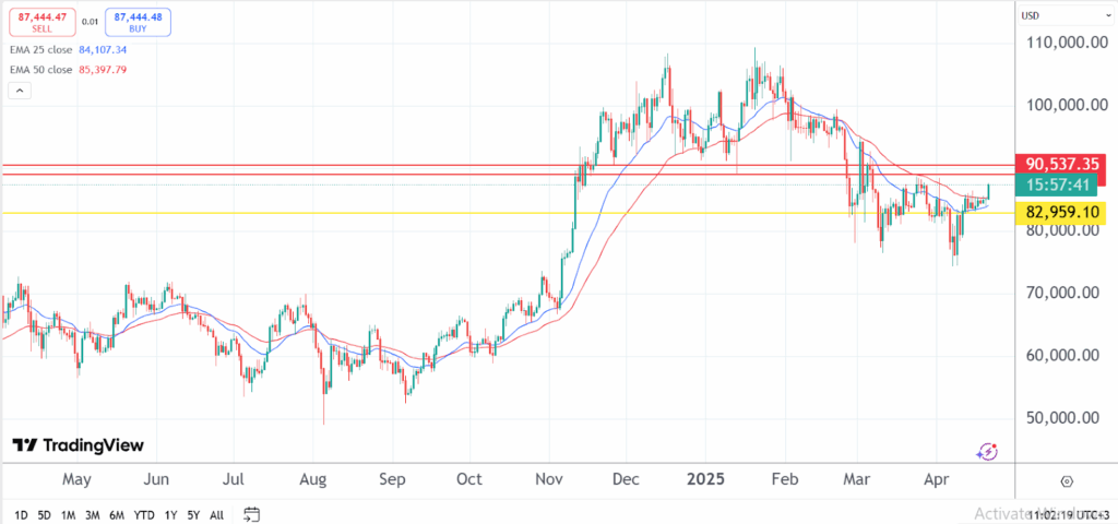 PepeX maintains upside momentum as Bitcoin, Solana dominate the majors