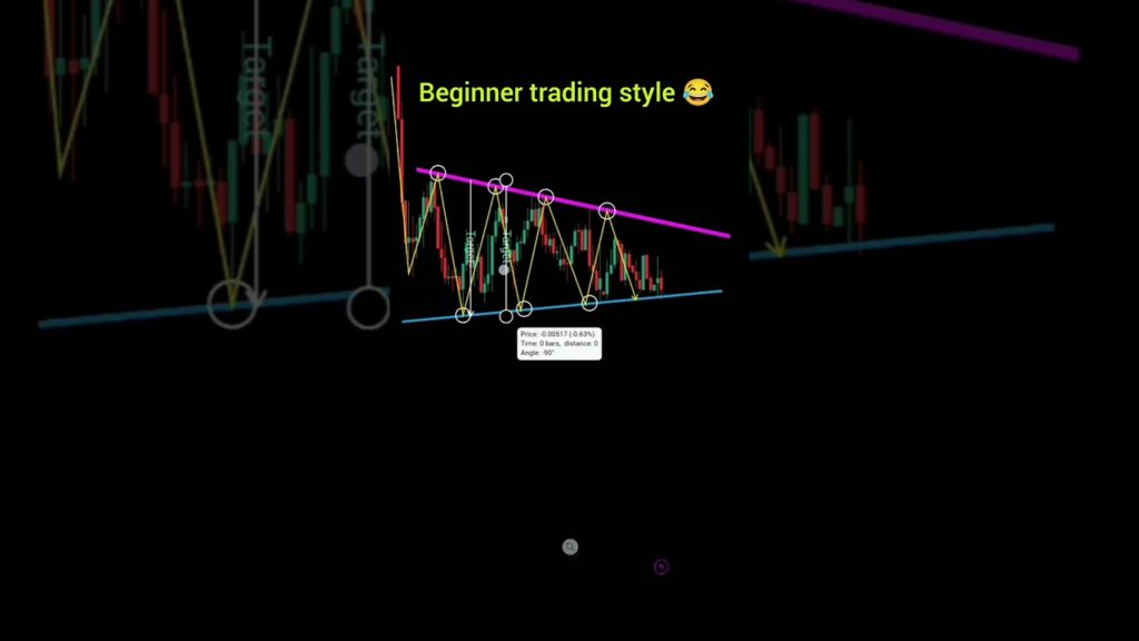 😂😂price action for beginners perfect entry in trading #shorts #forex #crypto #patterns #tranding