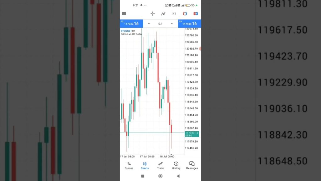 Bitcoin ₹1 Crore Ka Kaise Hua? 20 Sec Mein Samjho! #BitcoinIndia #CryptoNews #BTCHindi #trading