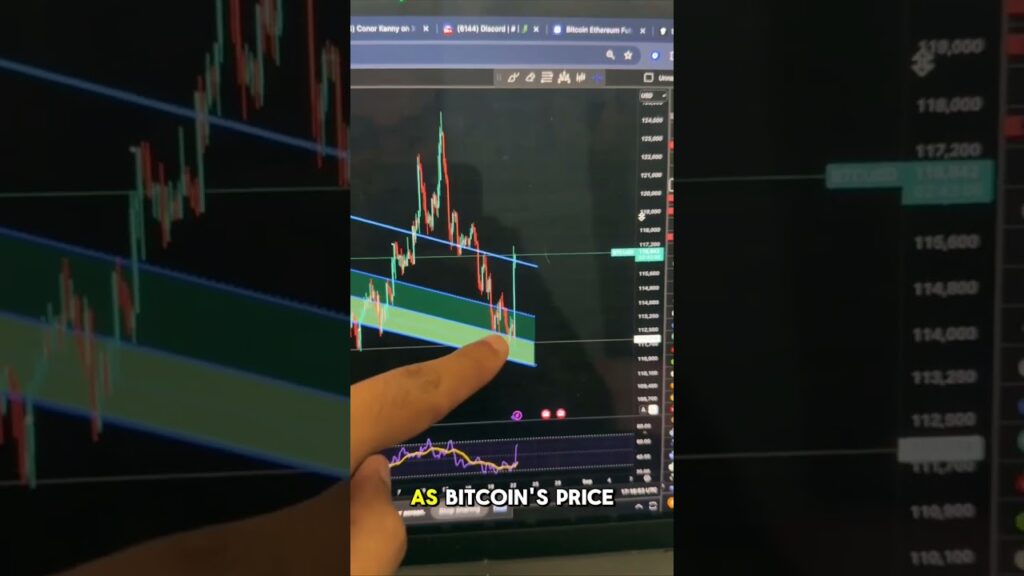 BITCOIN IS MAKING A CRUCIAL MOVE!!! #BTC #BITCOIN #crypto #cryptonews #cryptocurrencynews