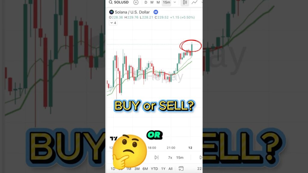 BUY or SELL!?? #daytrading #daytrader #ema #rsi #cryptotrader