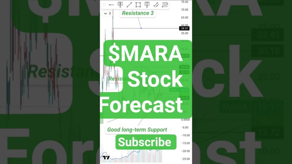 MARA News: Big Moves in Bitcoin Mining & Energy Innovation 🚀 #topstocks  #beststocks #ai #aistock