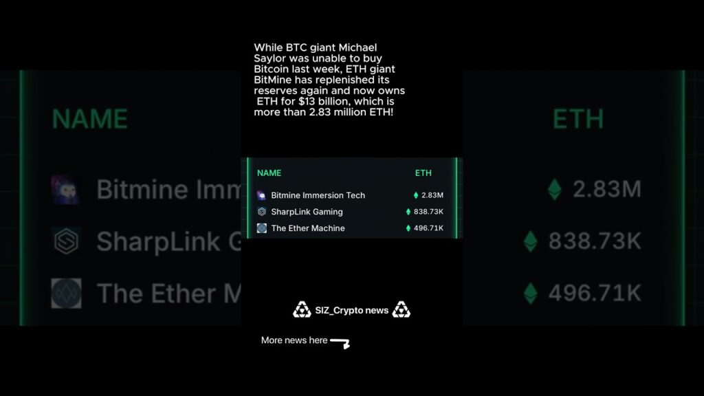 Crypto News 10/8/2025 #Crypto #bitcoin #cryptonews