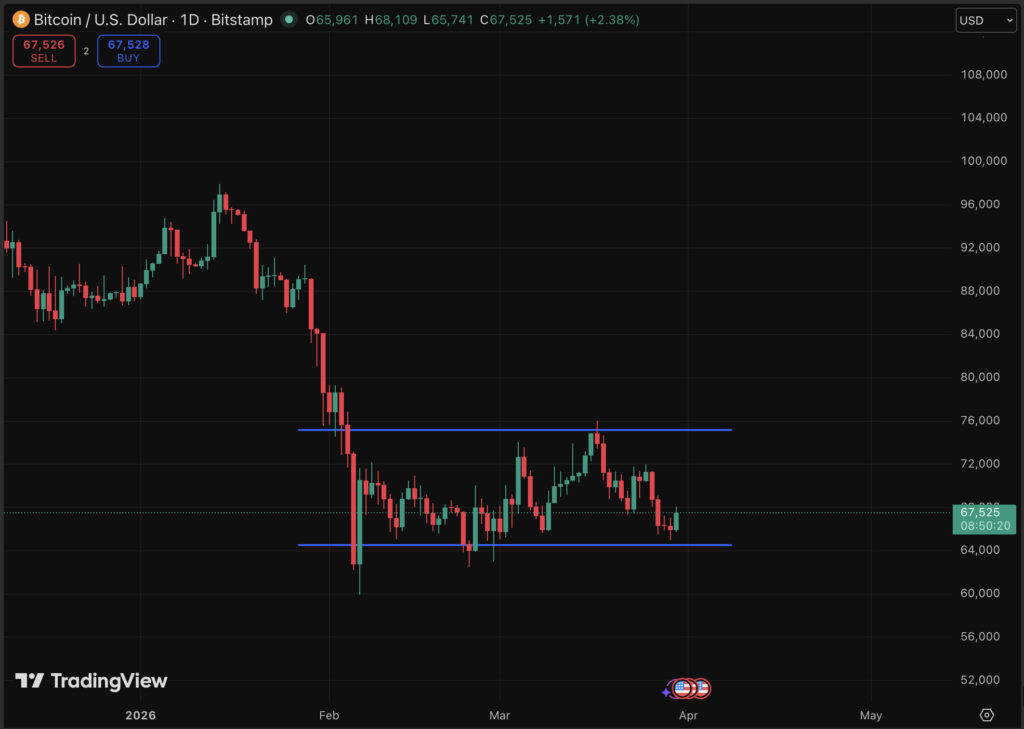 BTC USD Price Recovers: Are Trump and Iran Nearing a Peace Deal?