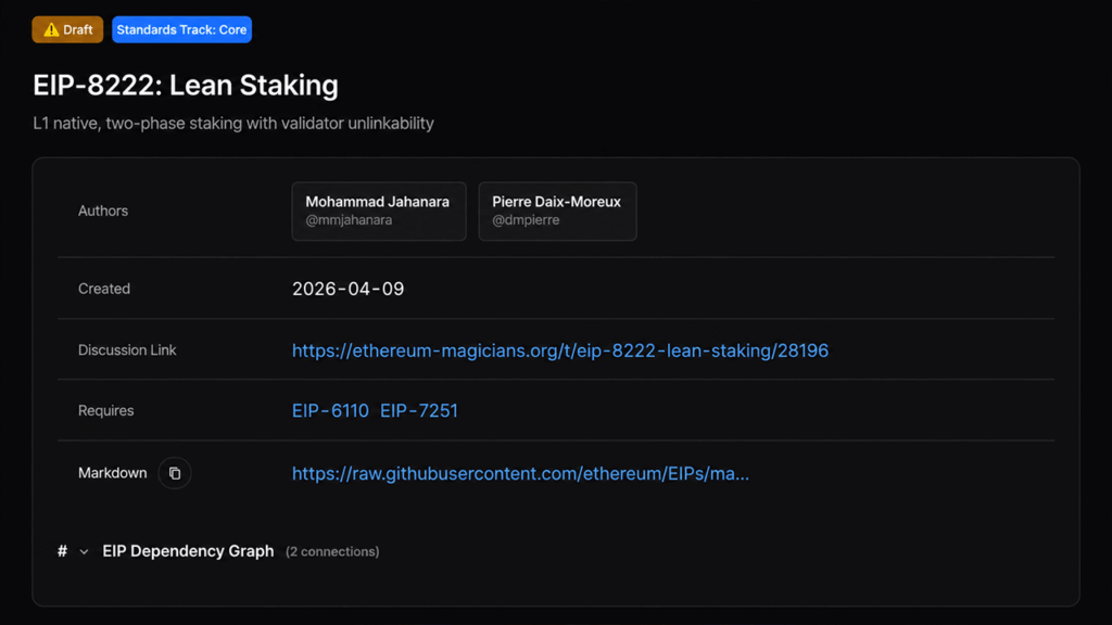 Institutional Ethereum Stakers Weigh Speed and Privacy Trade-off Under EIP-8222 Institutional Ethereum Stakers Weigh Speed and Privacy Trade-off Under EIP-8222