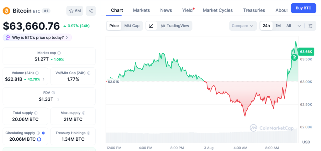 Arthur Hayes Says Yen-Quake Could Put Bitcoin Back In Liquidity Spotlight Arthur Hayes Says Yen-Quake Could Put Bitcoin Back In Liquidity Spotlight