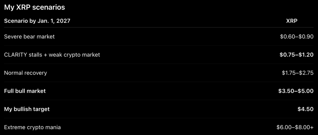 Google Gemini AI Predicts XRP Could Crash if This Doesn’t Happen Google Gemini AI Predicts XRP Could Crash if This Doesn’t Happen