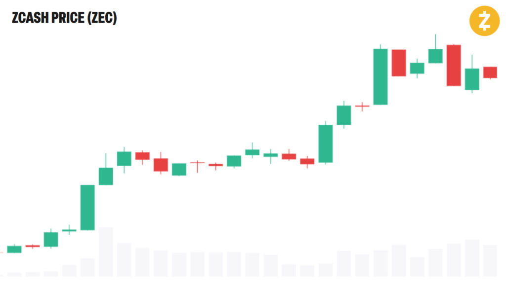 Grayscale Says Rewards Beat Bitcoin 2x Grayscale Says Rewards Beat Bitcoin 2x