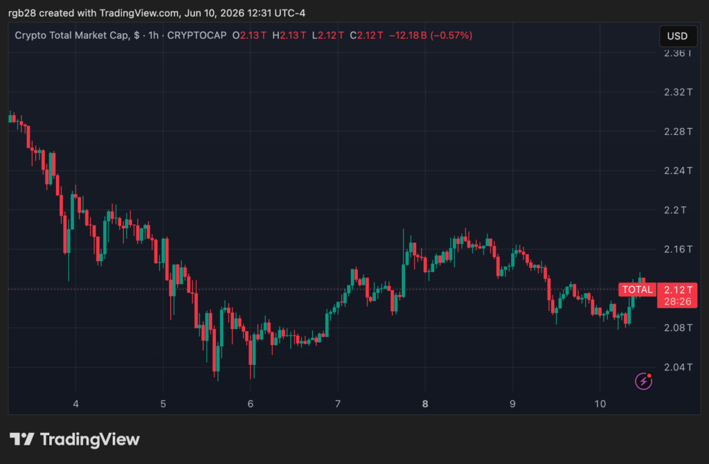 New Stablecoin verUSD Launches With 0M In Institutional Commitments New Stablecoin verUSD Launches With 0M In Institutional Commitments